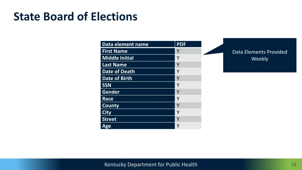 state board of elections