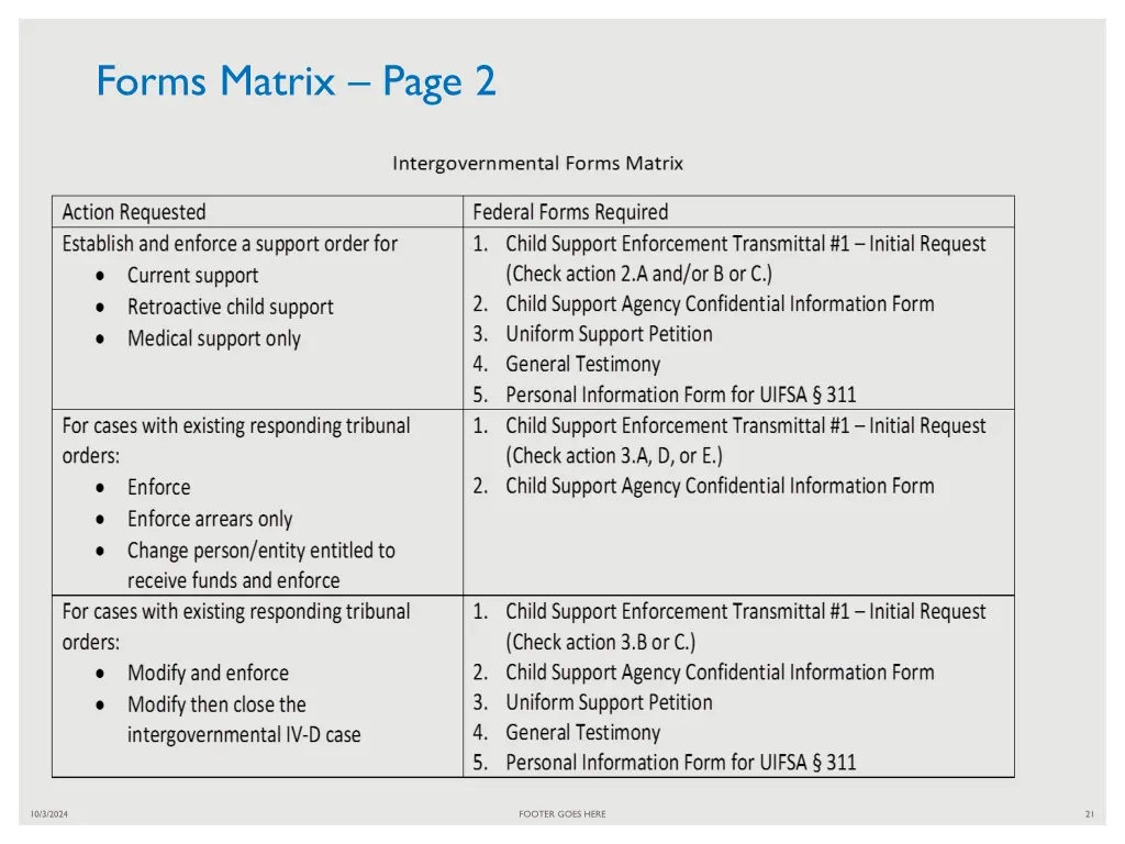 forms matrix page 2