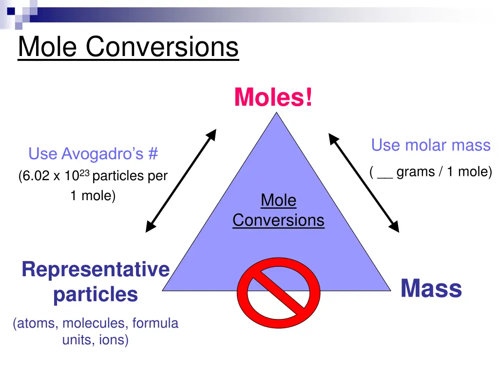 mole conversions