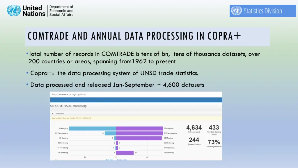 comtrade and annual data processing in copra