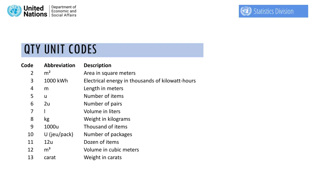 qty unit codes