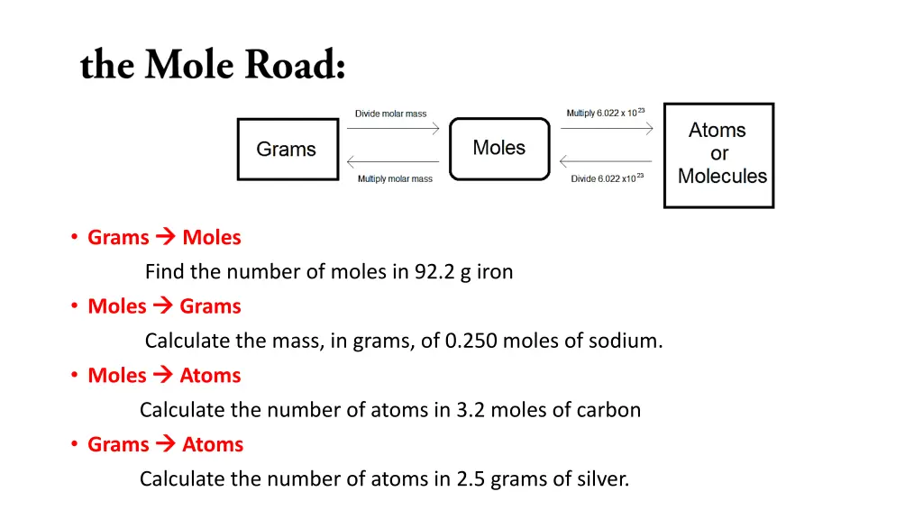 grams moles moles grams