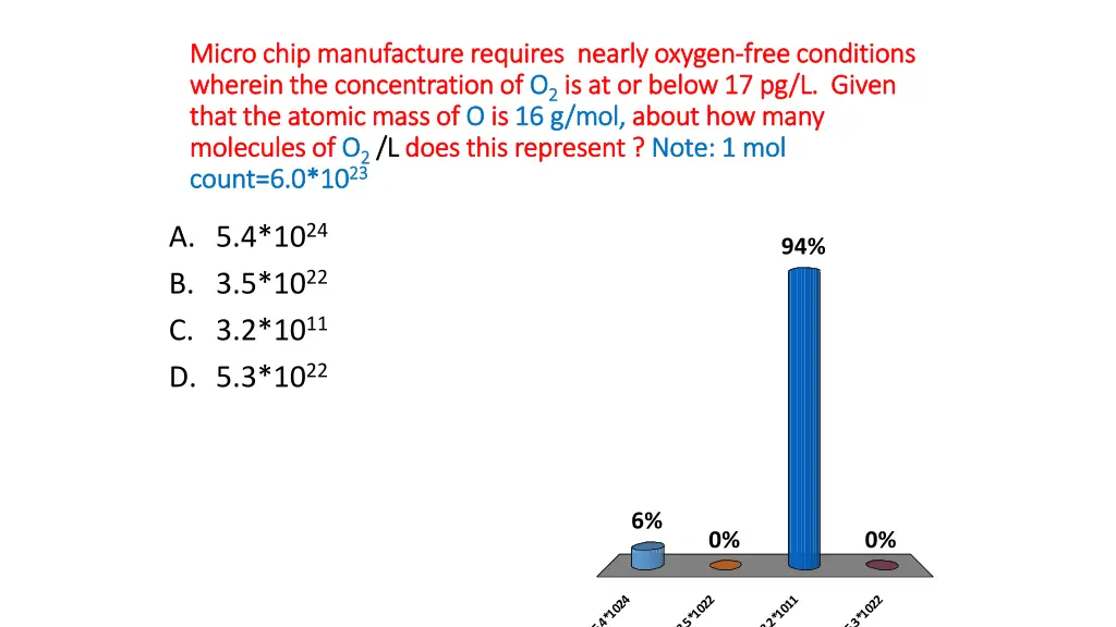 micro chip manufacture requires nearly oxygen