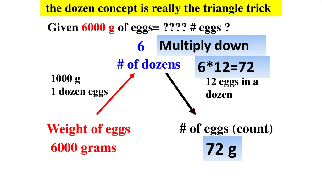 the dozen concept is really the triangle trick 1