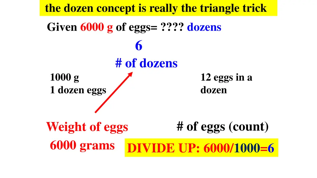 the dozen concept is really the triangle trick