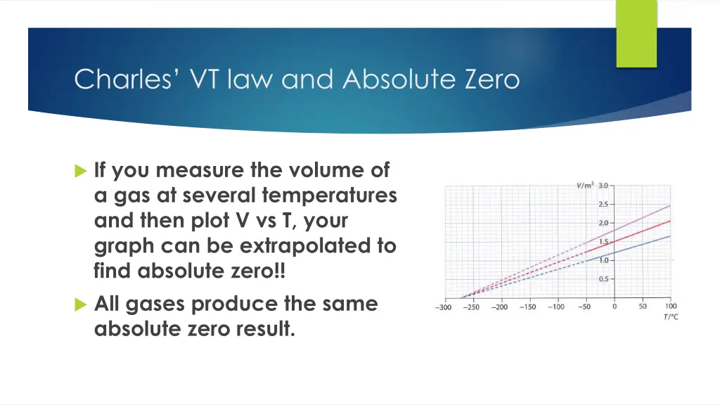 charles vt law and absolute zero