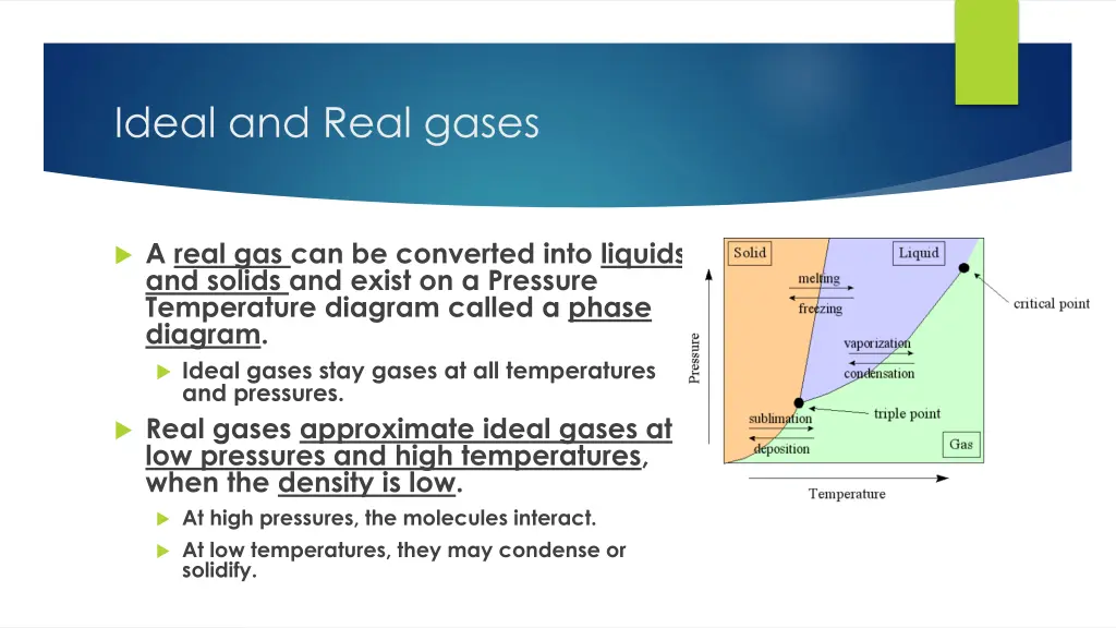 ideal and real gases