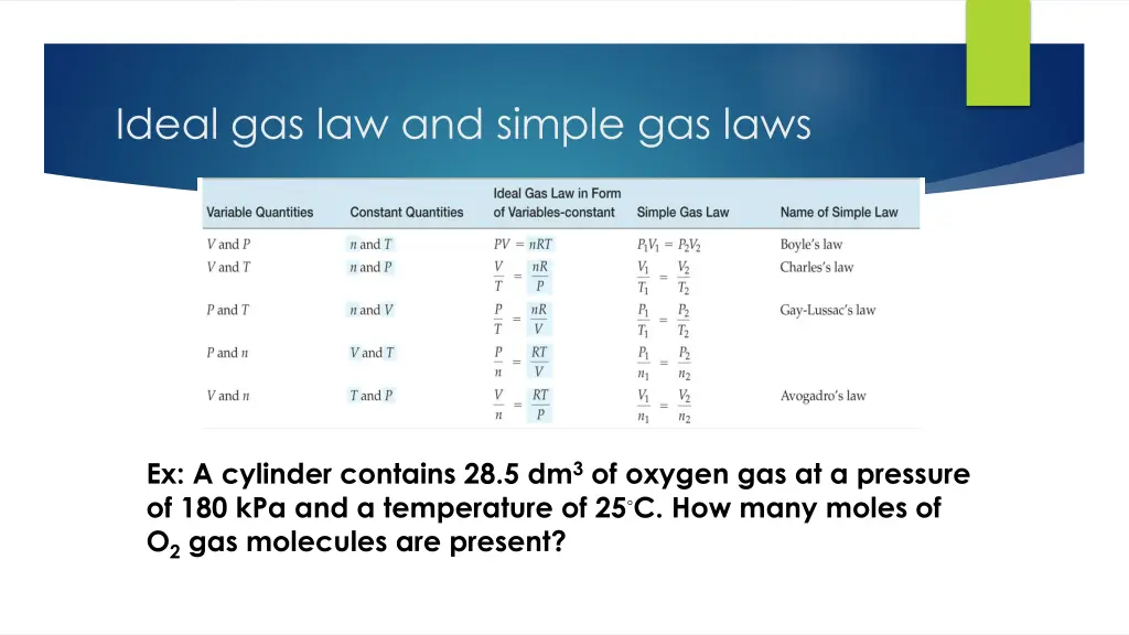 ideal gas law and simple gas laws