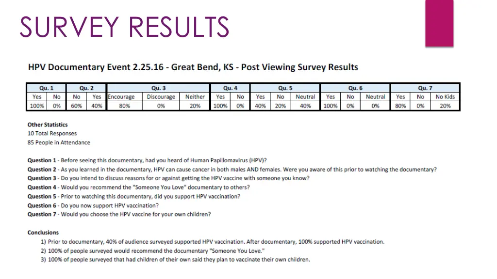 survey results