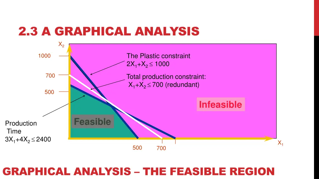 2 3 a graphical analysis 1