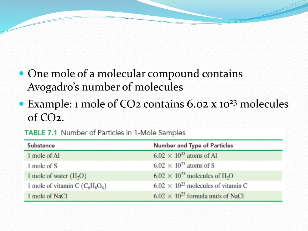 one mole of a molecular compound contains