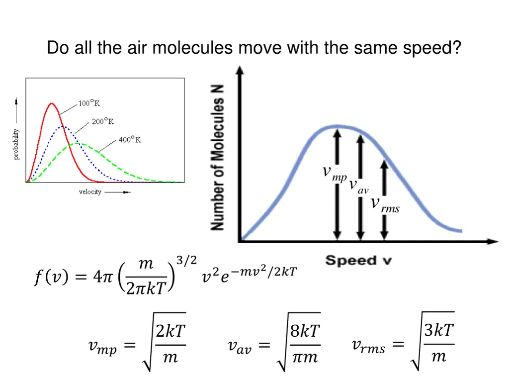 do all the air molecules move with the same speed