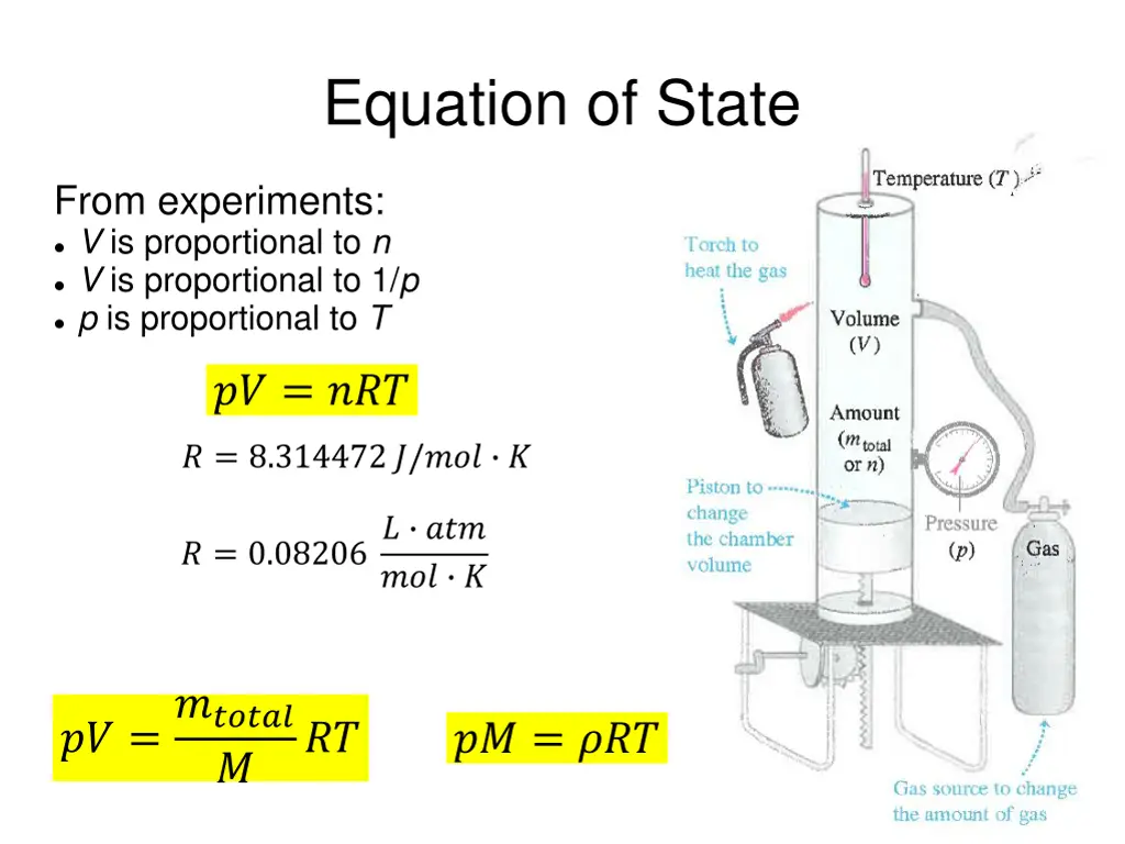 equation of state