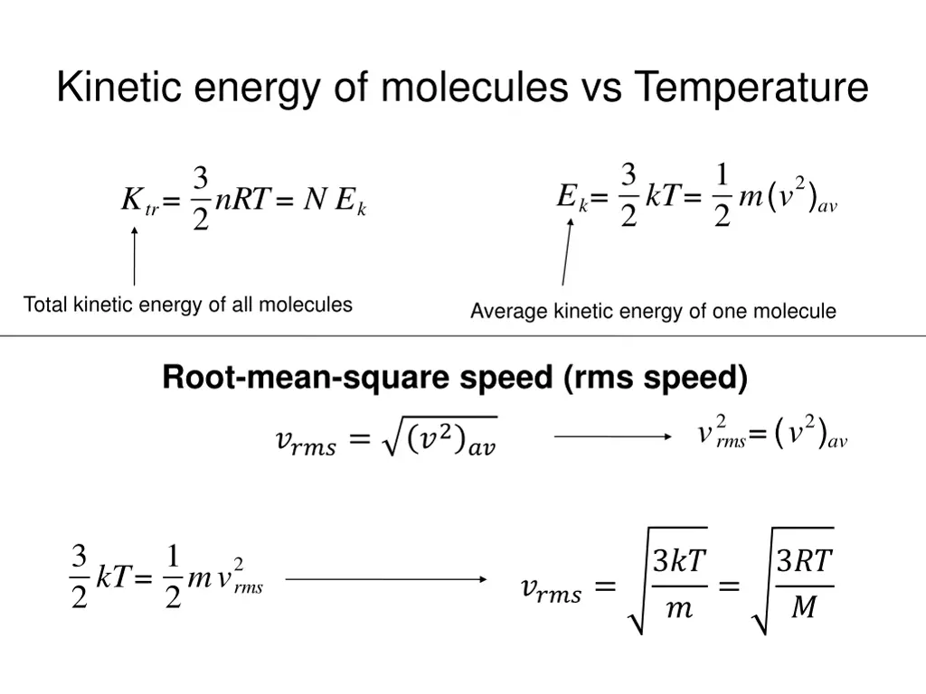 kinetic energy of molecules vs temperature