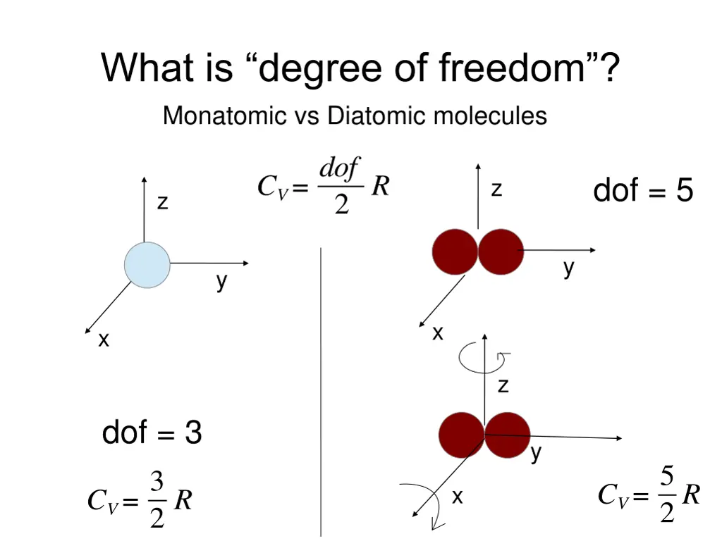 what is degree of freedom monatomic vs diatomic