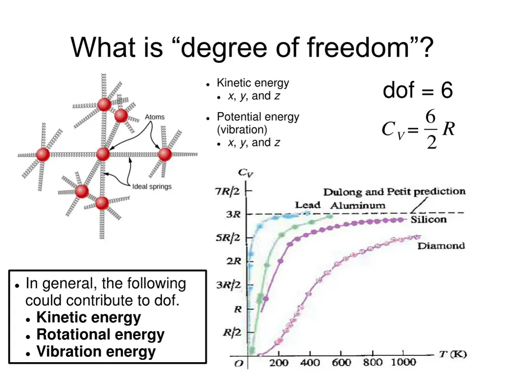 what is degree of freedom