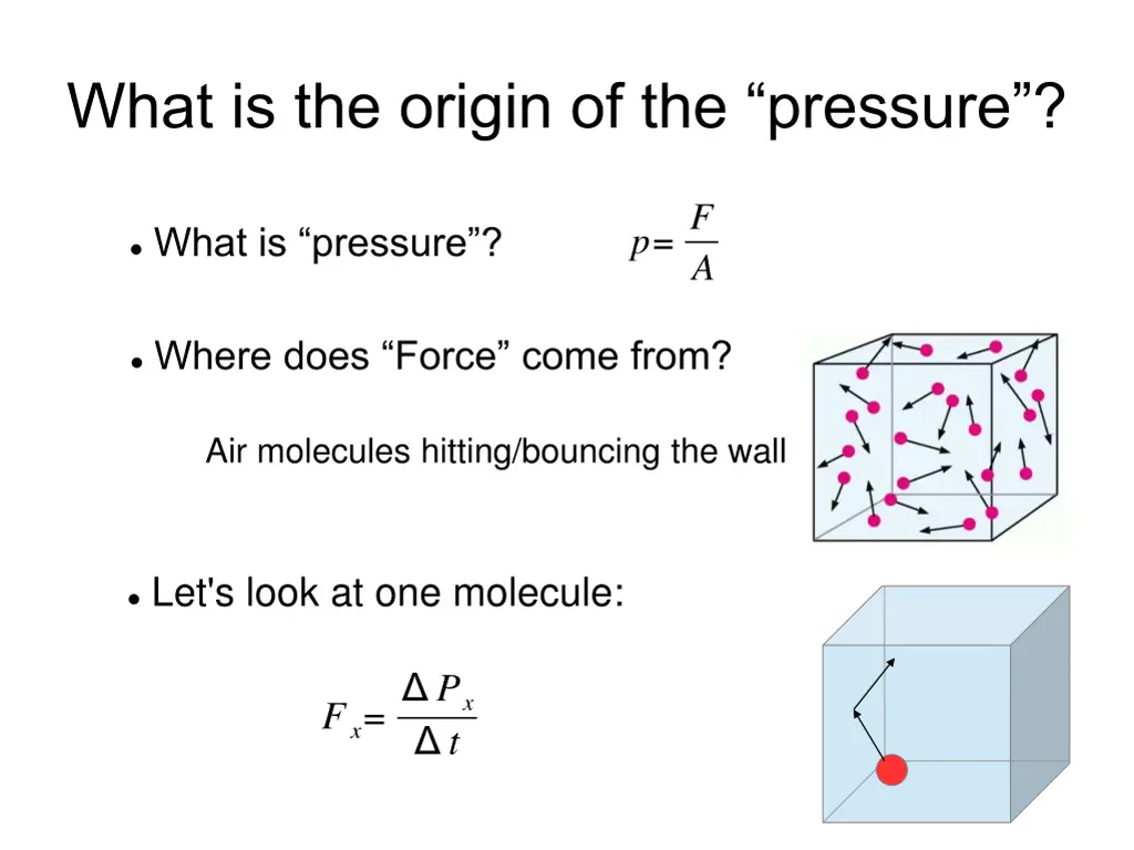 what is the origin of the pressure