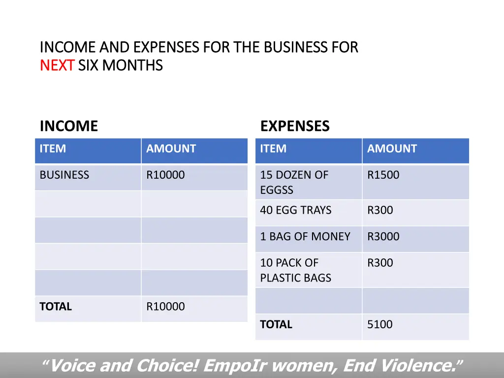 income and expenses for the business for income 1