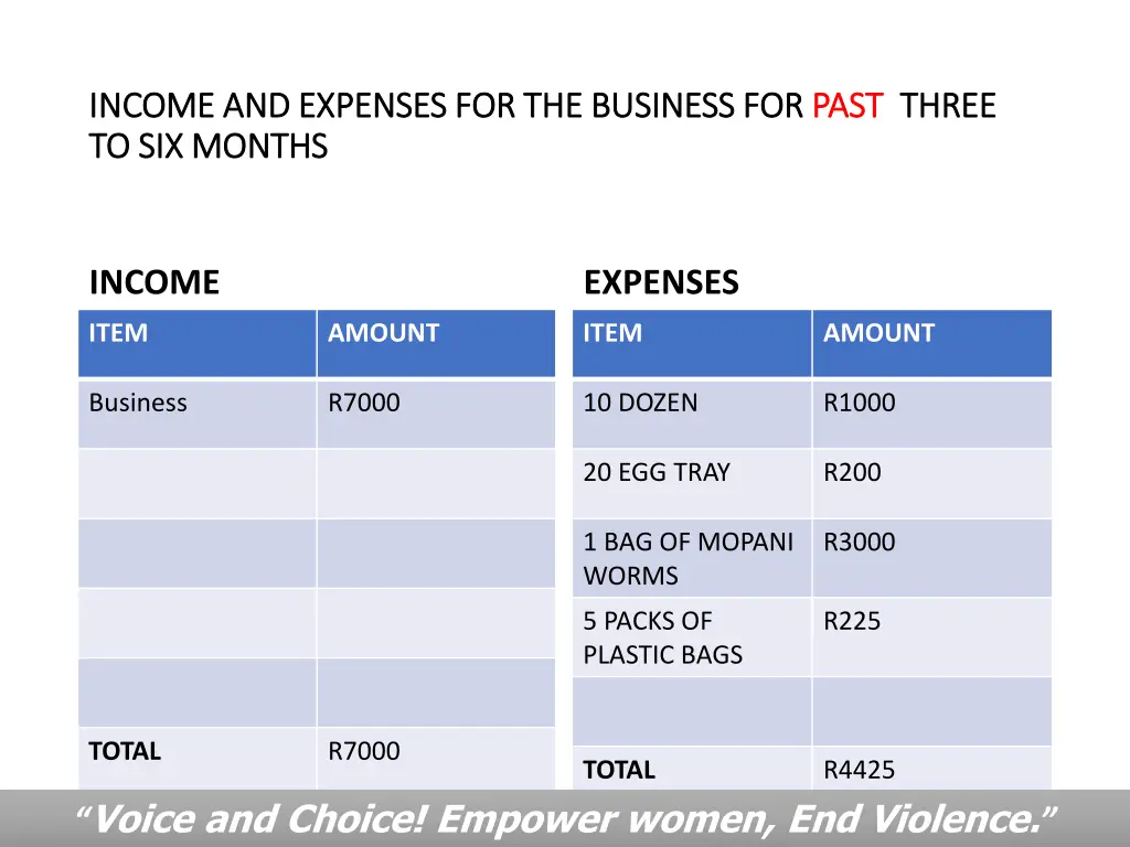 income and expenses for the business for income