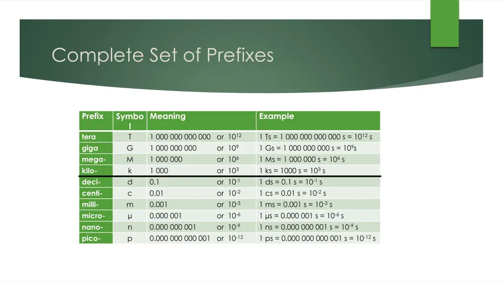 complete set of prefixes