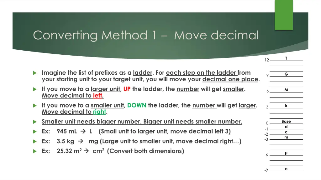 converting method 1 move decimal