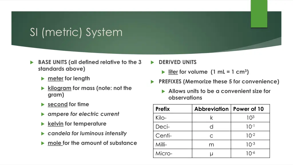 si metric system