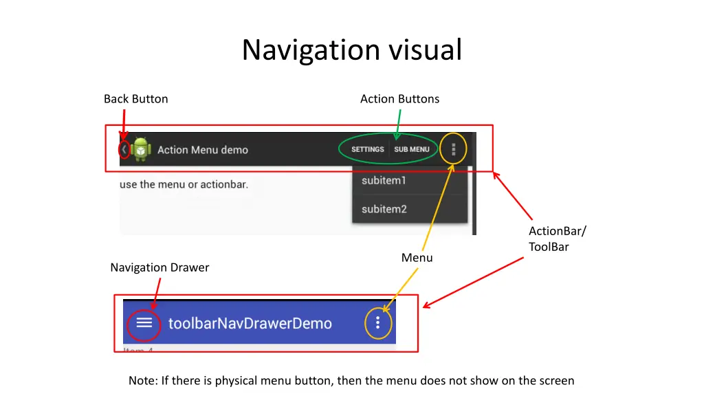 navigation visual