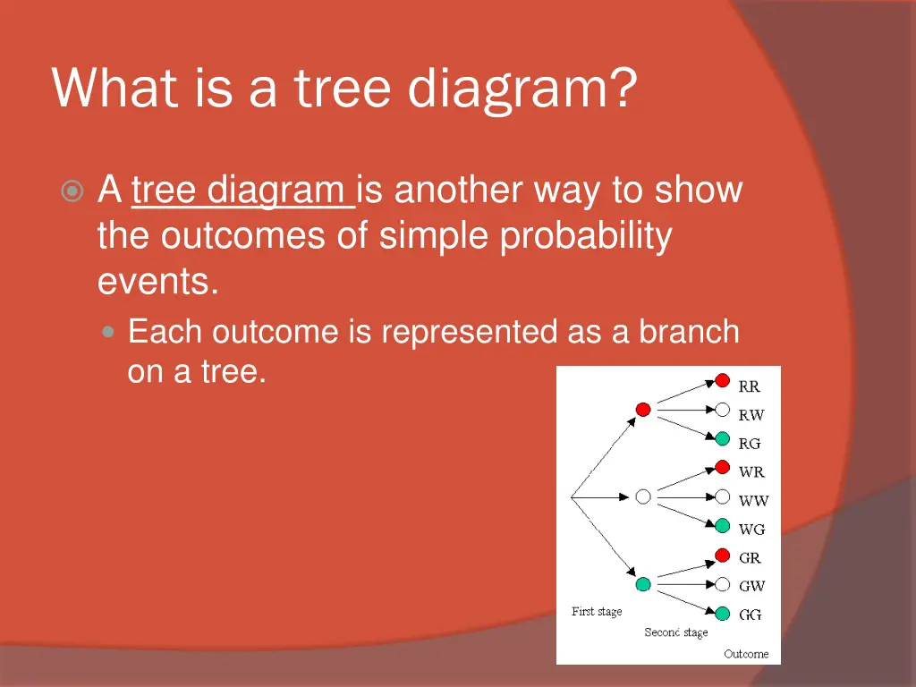 what is a tree diagram