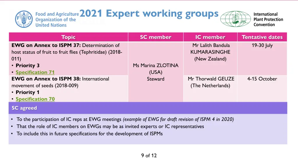 2021 expert working groups