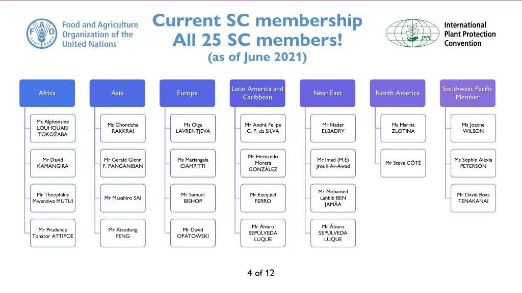 current sc membership all 25 sc members