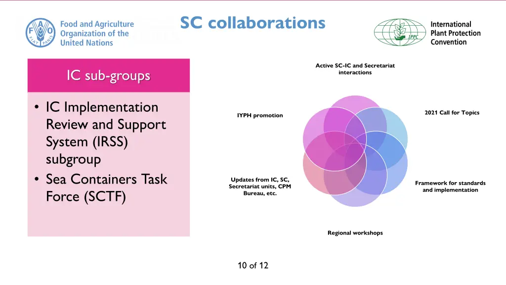 sc collaborations