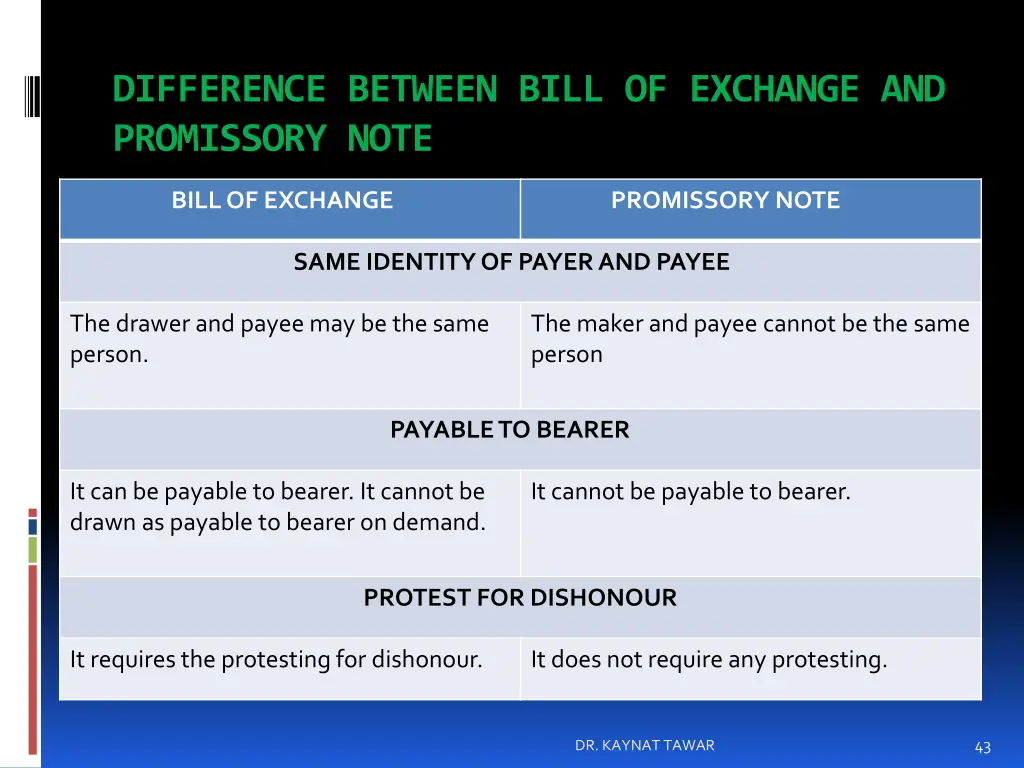 difference between bill of exchange 1