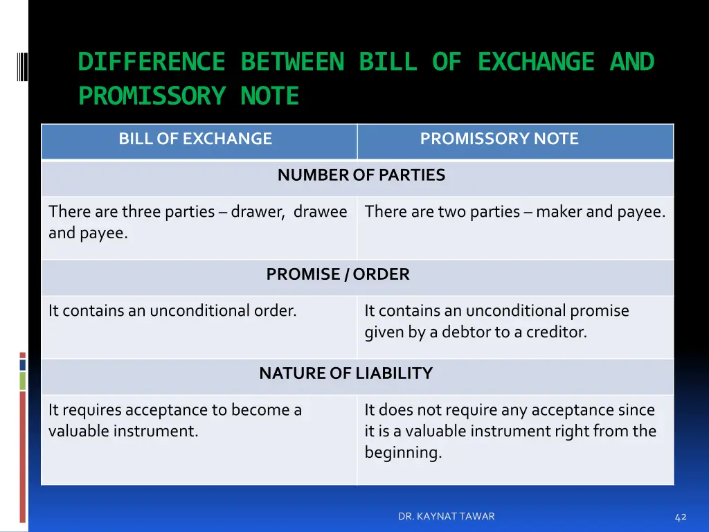 difference between bill of exchange