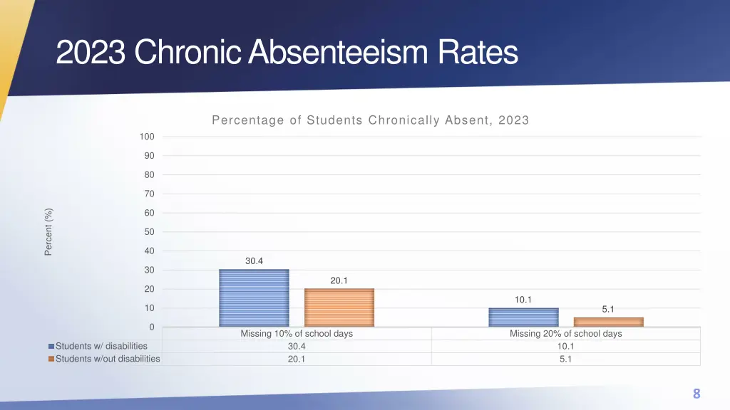 2023 chronic absenteeism rates