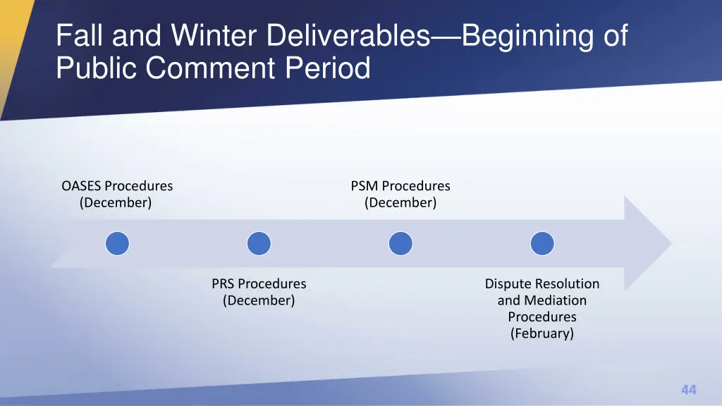 fall and winter deliverables beginning of public
