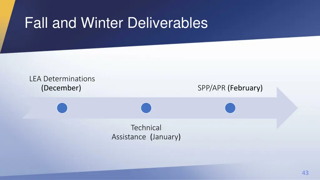 fall and winter deliverables