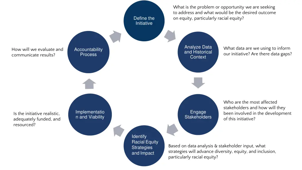 what is the problem or opportunity we are seeking