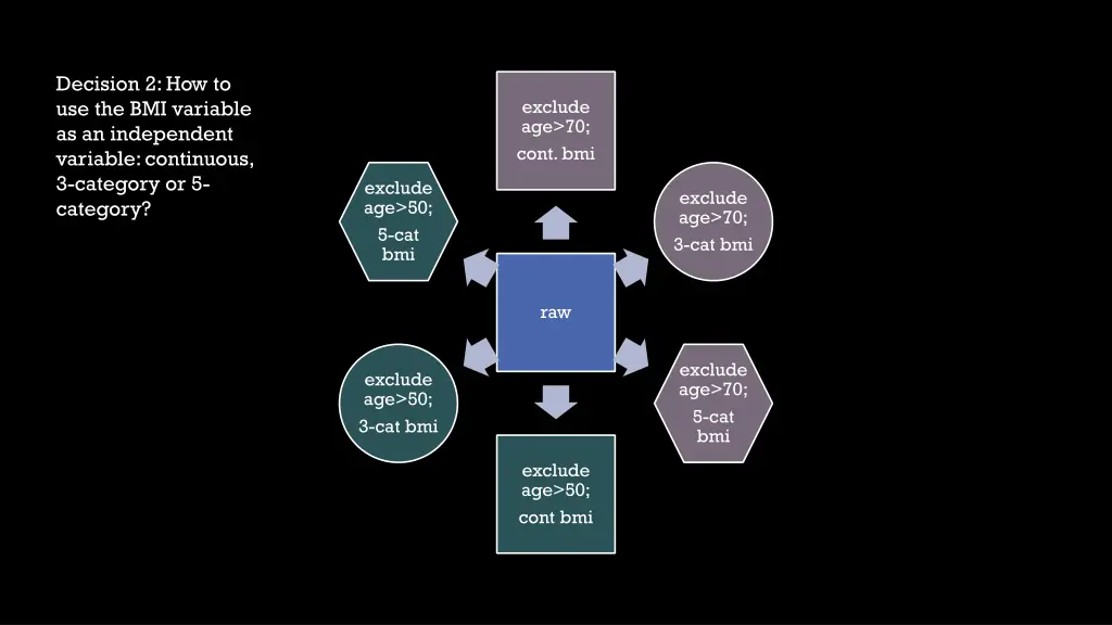 decision 2 how to use the bmi variable