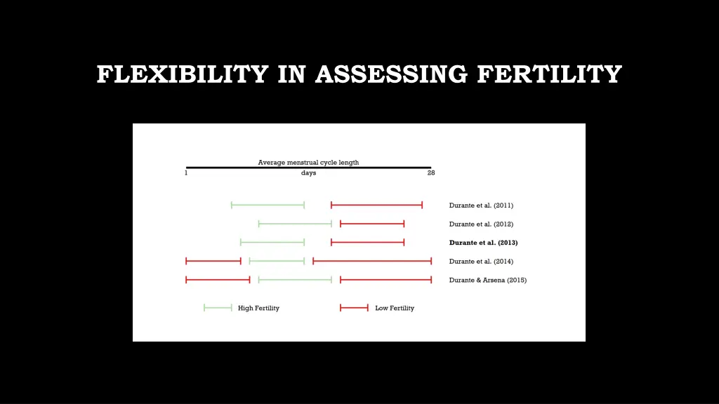 flexibility in assessing fertility