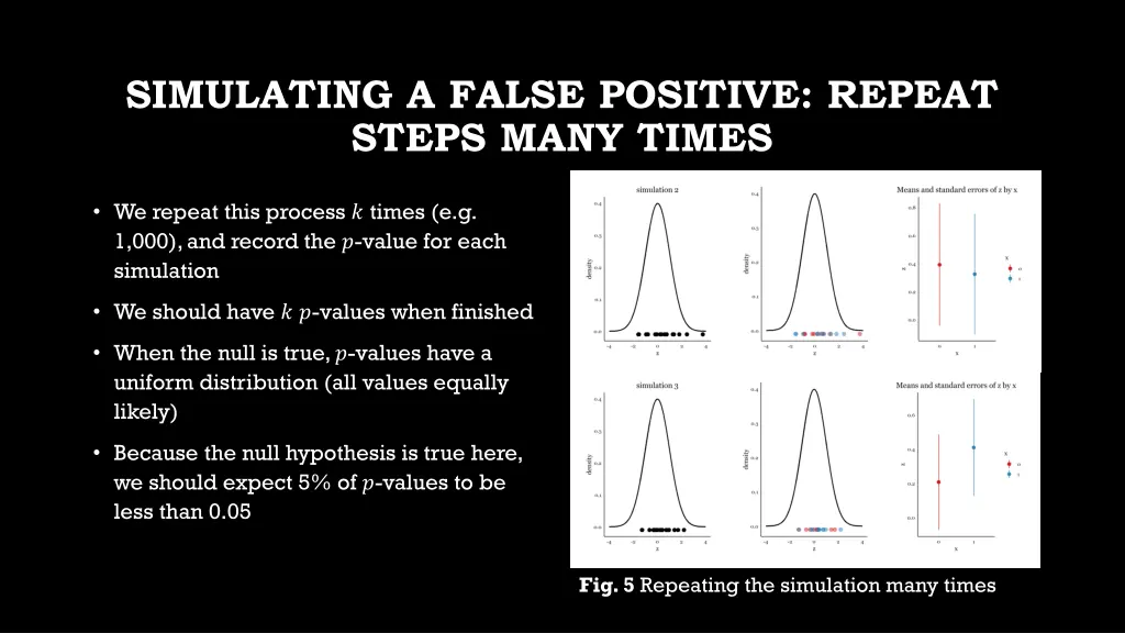 simulating a false positive repeat steps many