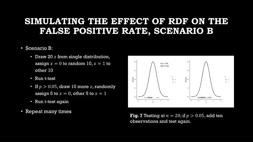 simulating the effect of rdf on the false 1