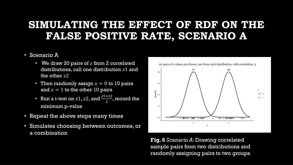 simulating the effect of rdf on the false