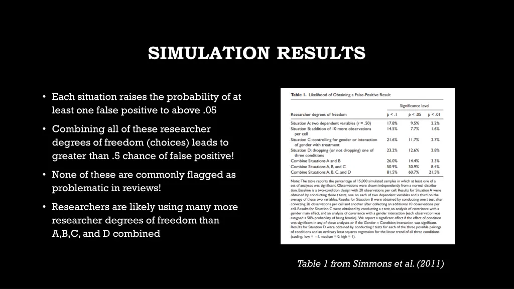 simulation results