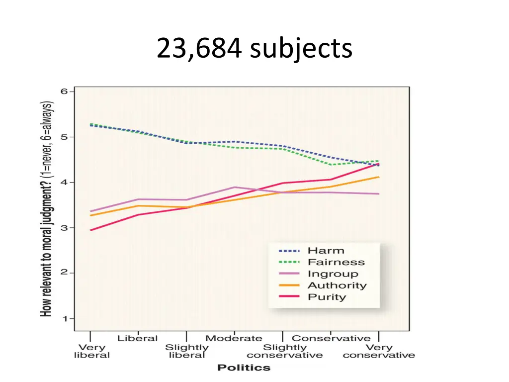 23 684 subjects