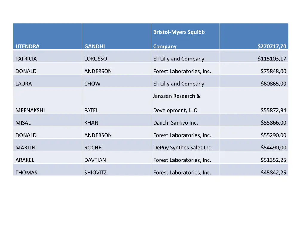 bristol myers squibb