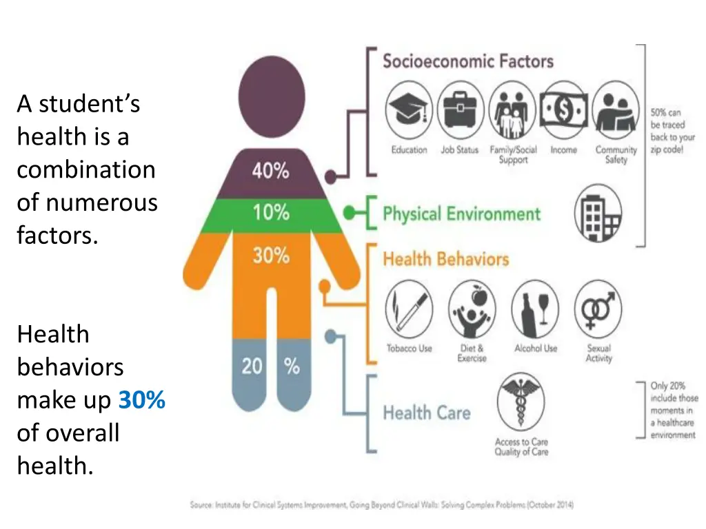 a student s health is a combination of numerous