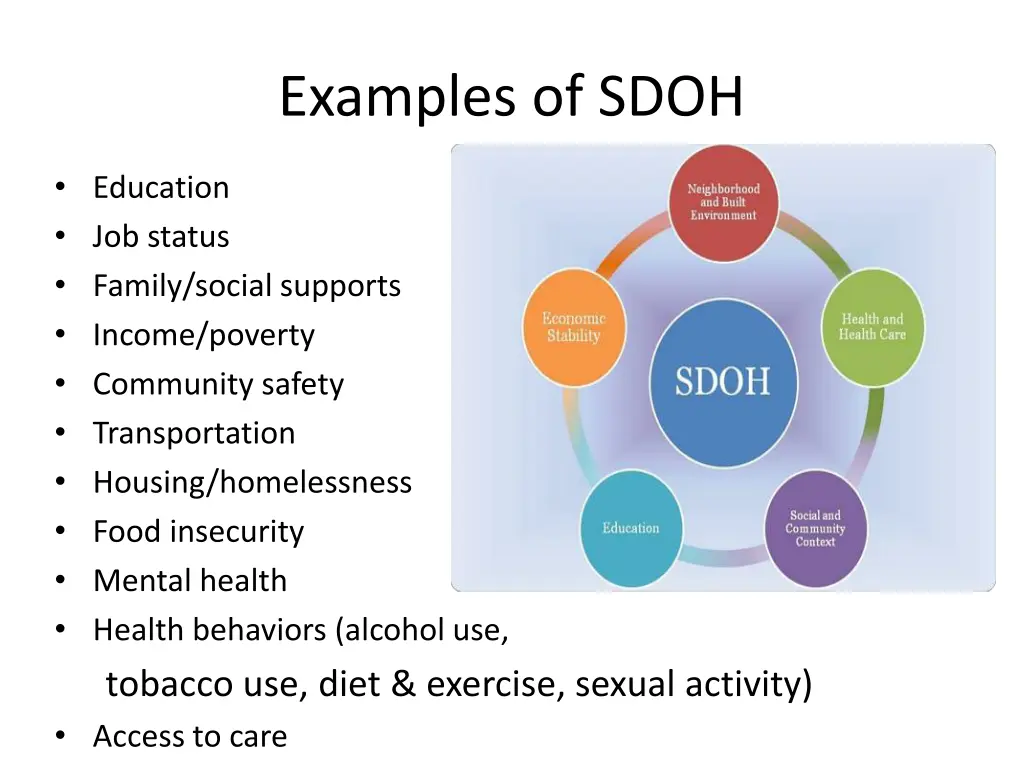 examples of sdoh