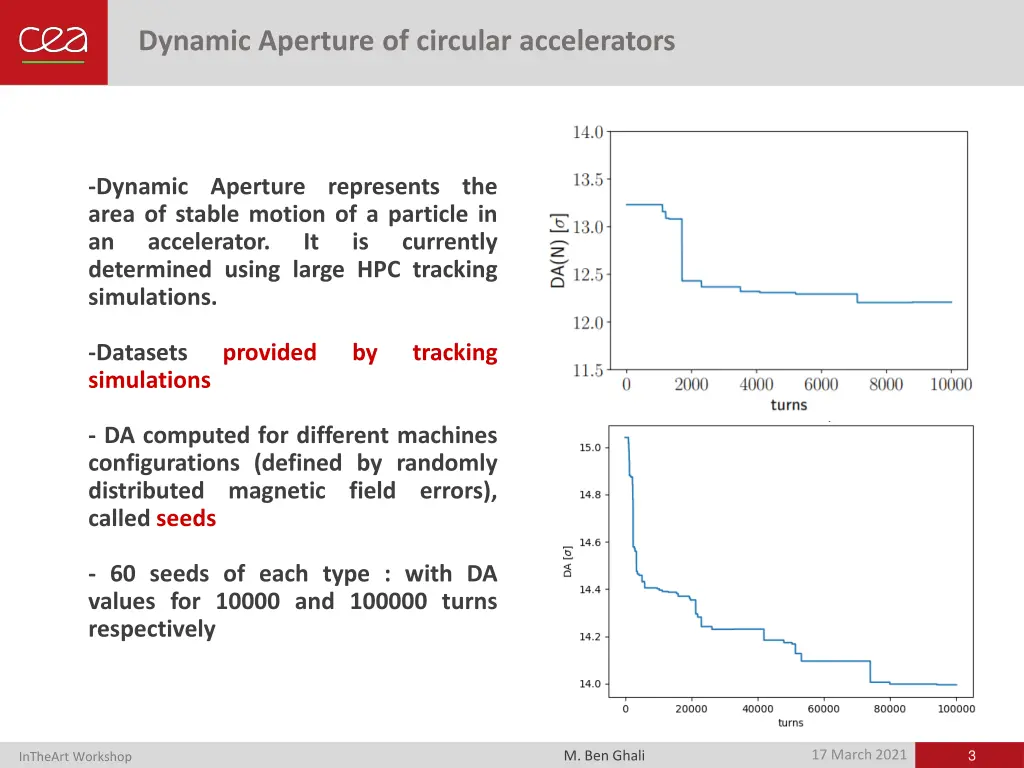 dynamic aperture of circular accelerators