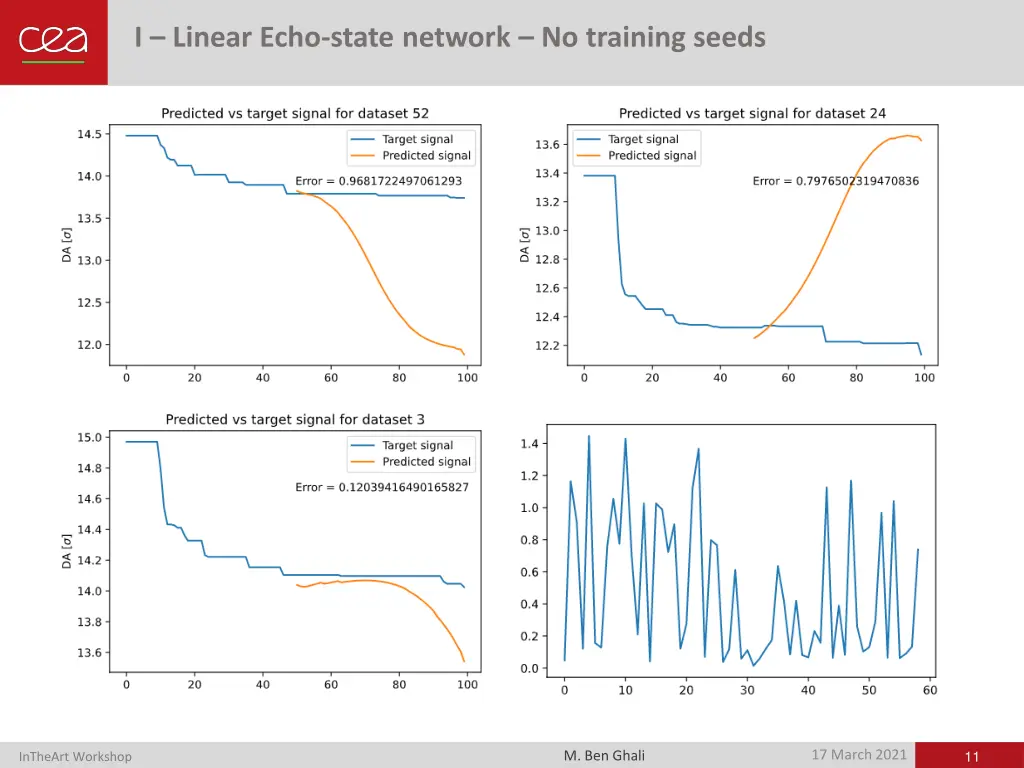 i linear echo state network no training seeds