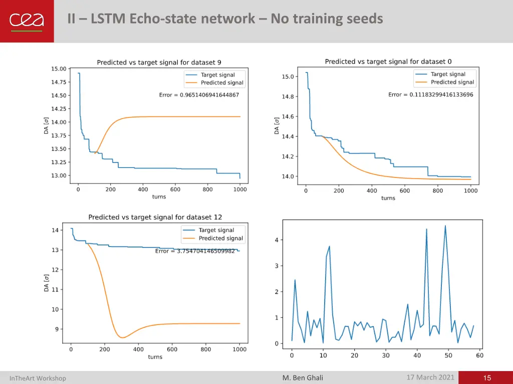 ii lstm echo state network no training seeds